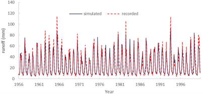 Impact of Climate Change on Water Availability in Water Source Areas of the South-to-North Water Diversion Project in China